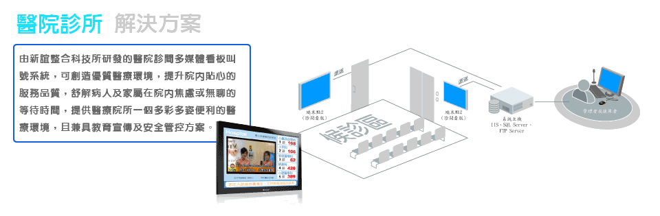 醫院診所解決方案