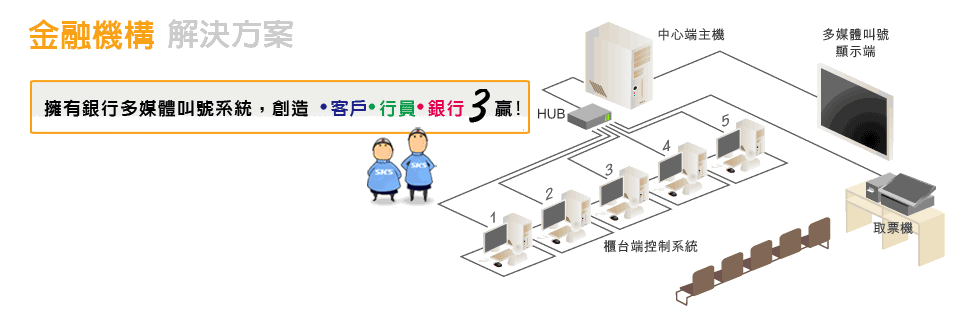 金融機構解決方案