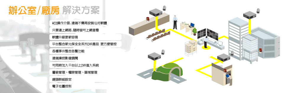 辦公室/廠房解決方案