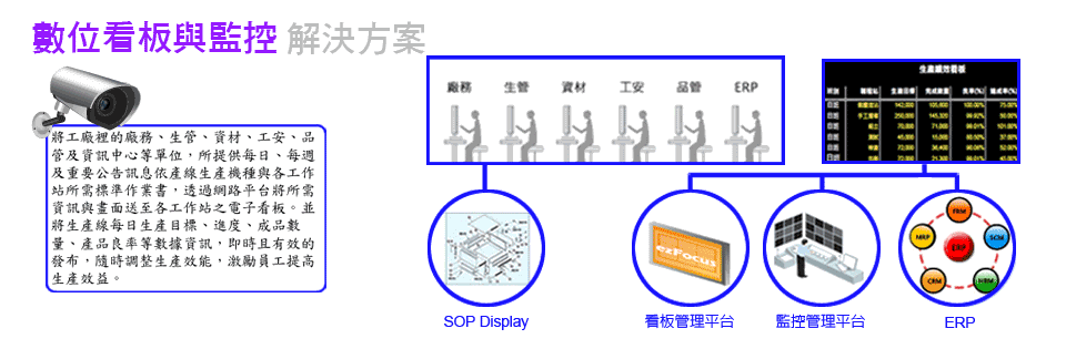 數位看板與監控